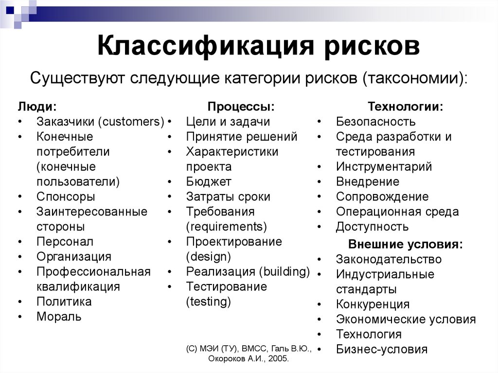 Основные риски ит проектов