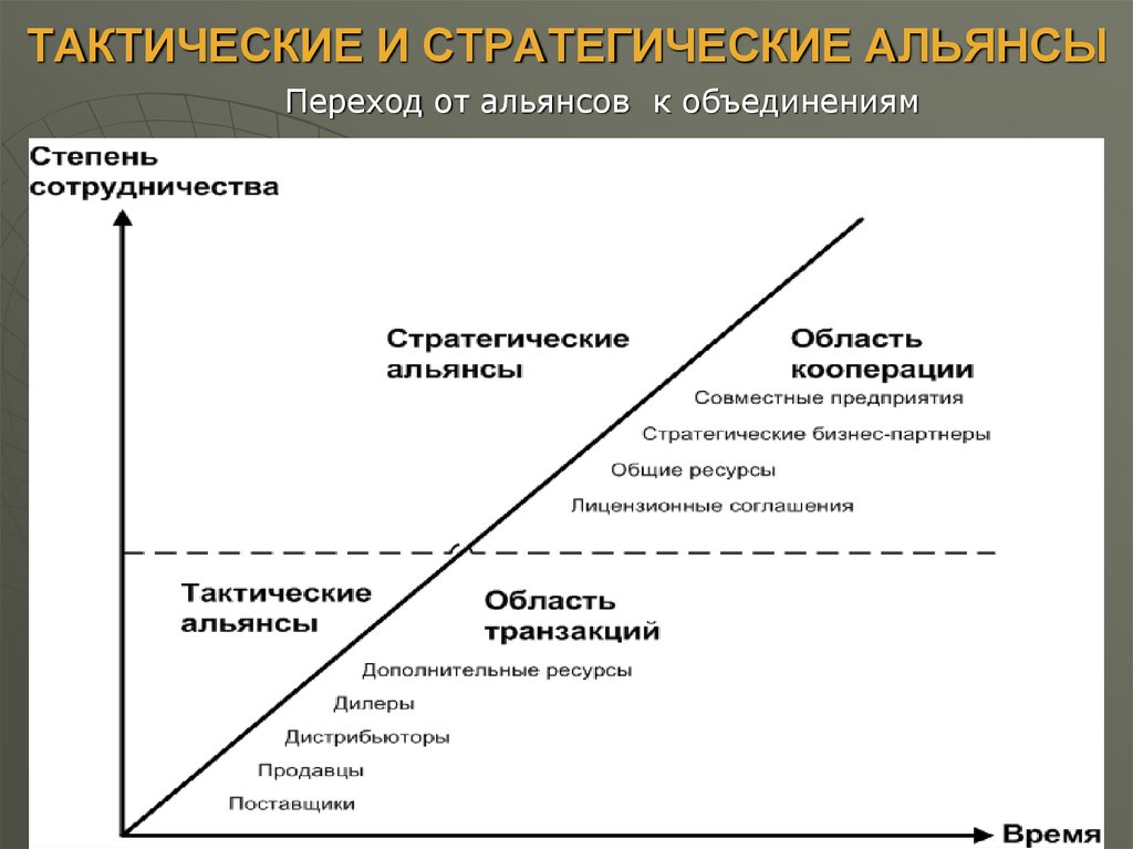Тактика - это... чем отличается тактика от стратегии :: syl.ru