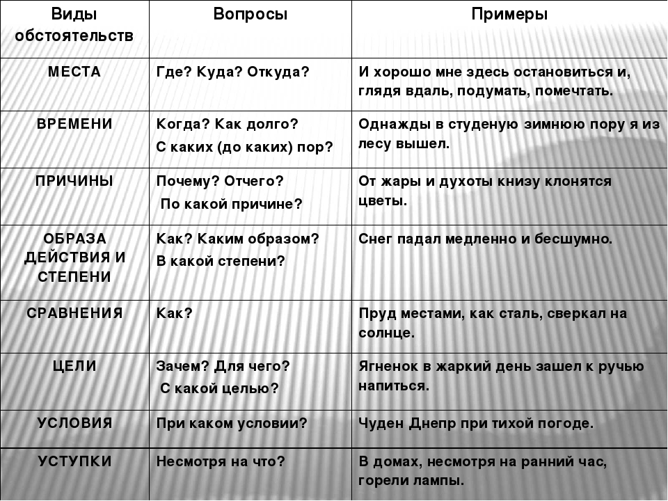 Обстоятельствам как пишется по правилам русского
