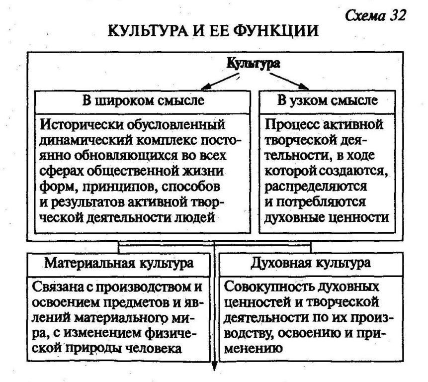 Основные элементы культуры :: syl.ru