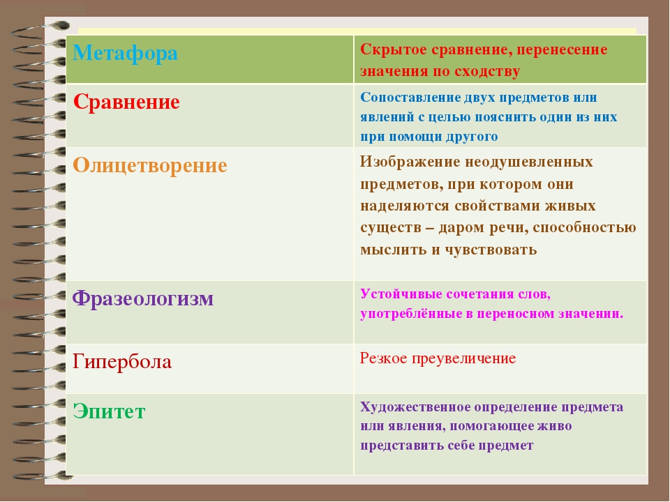 В чем заключается разница между действительными. Средства выразительности. Средства худ выразительности в литературе. Языковые средства художественной выразительности. Средства художественной выразительности понятие.