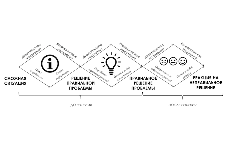 Проект всегда решает какую то проблему