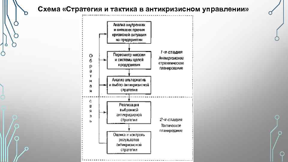 Тактика общения. стратегии и тактики общения :: businessman.ru