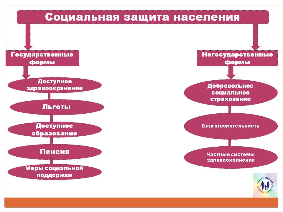 Все варианты господдержки малого бизнеса в россии – субсидии, гранты и другие виды финансовой помощи