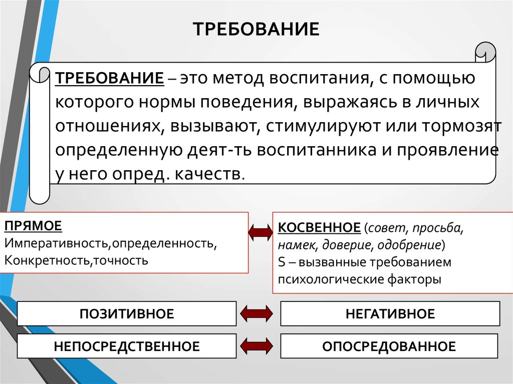 Письмо-просьба: образцы и примеры, правила составления :: syl.ru