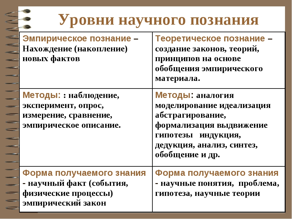 Как отличить науку от лженауки — novaum.ru