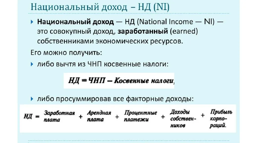 Валовый мировой продукт: понятие, исчисление, показатели. ввп и вмп :: businessman.ru