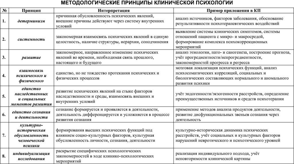 Два подхода в психологии две схемы анализа кратко