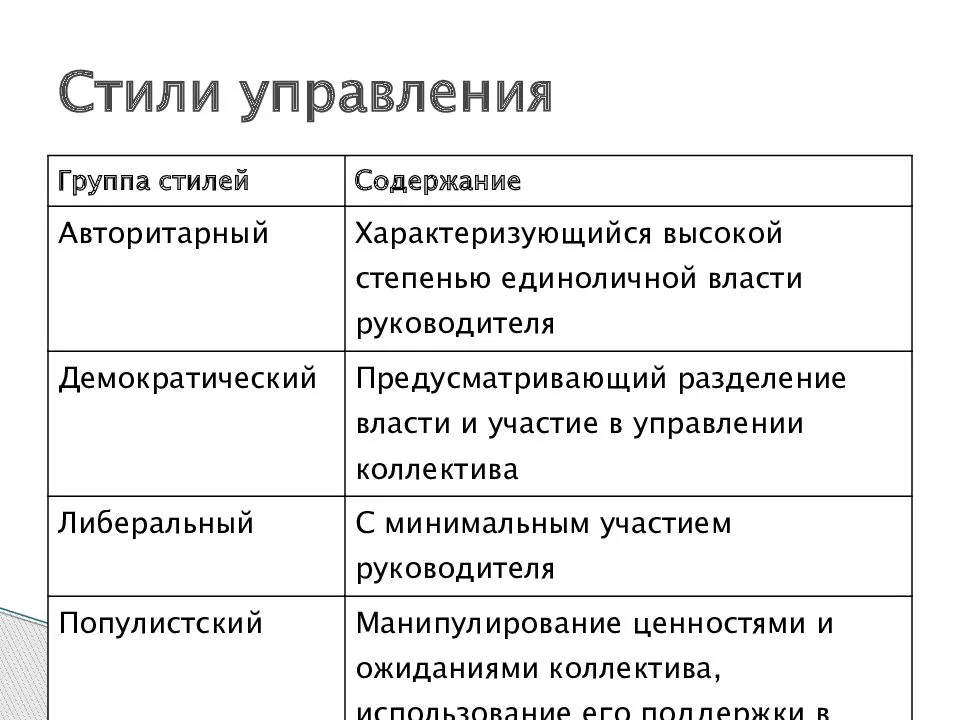 Авторитарный стиль руководства. стили руководства в организации :: syl.ru