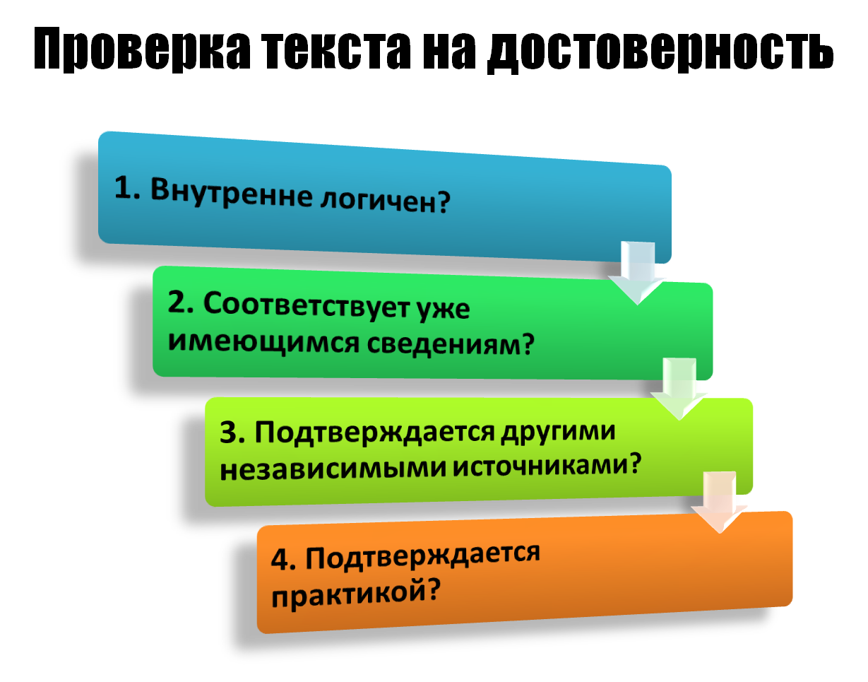 Достоверность информации: определение, проверка и контроль. источники информации :: businessman.ru