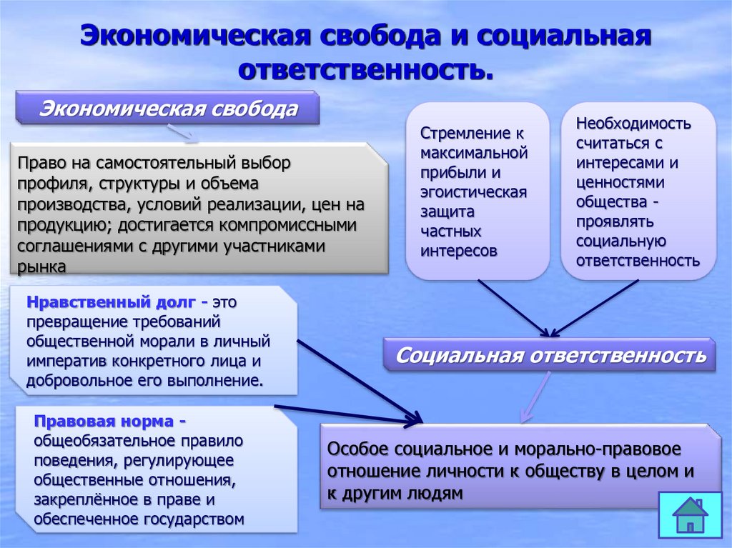 Корпоративная социальная ответственность. этика бизнеса :: businessman.ru