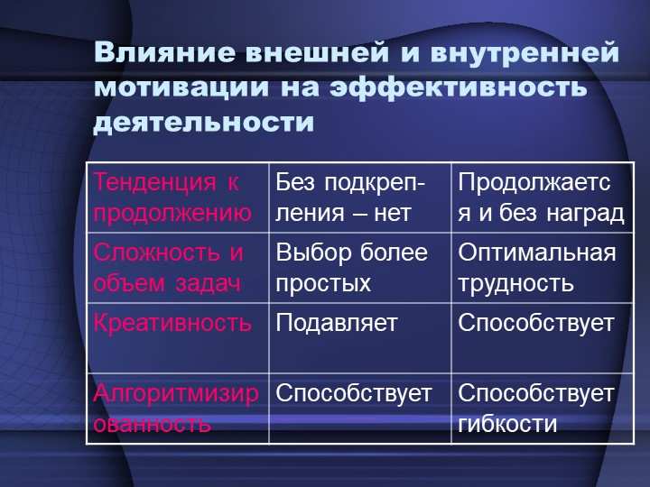 Побудительные предложения в русском языке. примеры
