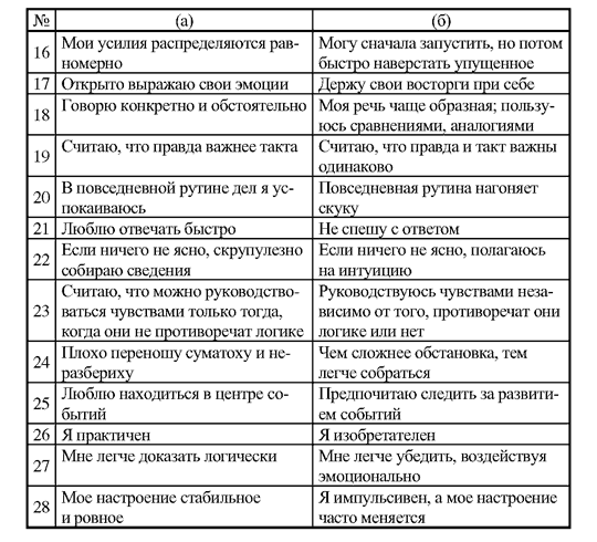 Психотипы людей: 4 основные теории психотипов от гиппократа, юнга, леонгарда и роттера - все курсы онлайн