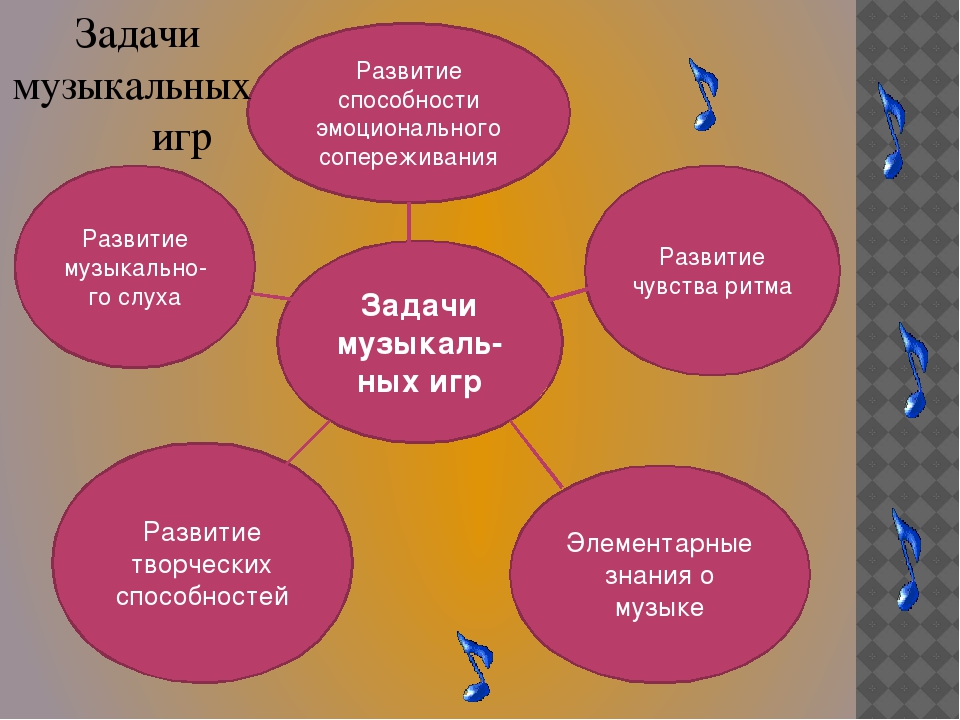 Средства ⭐ выразительности: какие используются в русском языке, примеры