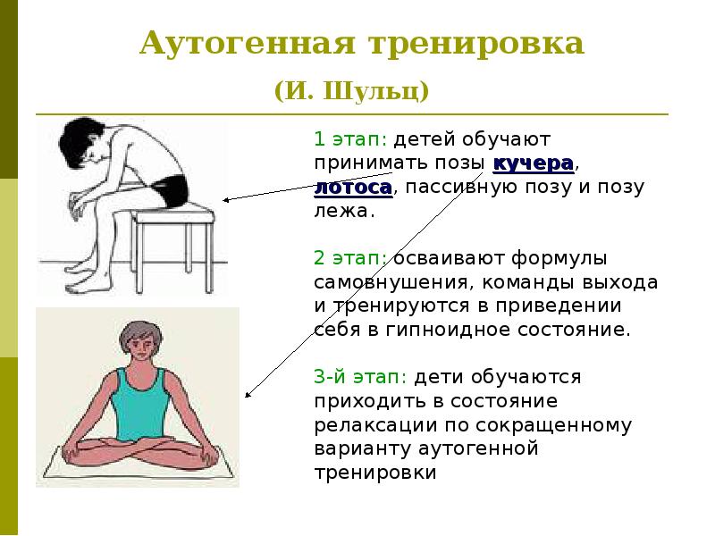 Аутогенная тренировка - вики