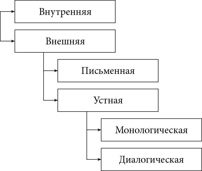 Внутренняя речь в структуре художественного текста (ю. м. сергеева, 2011)