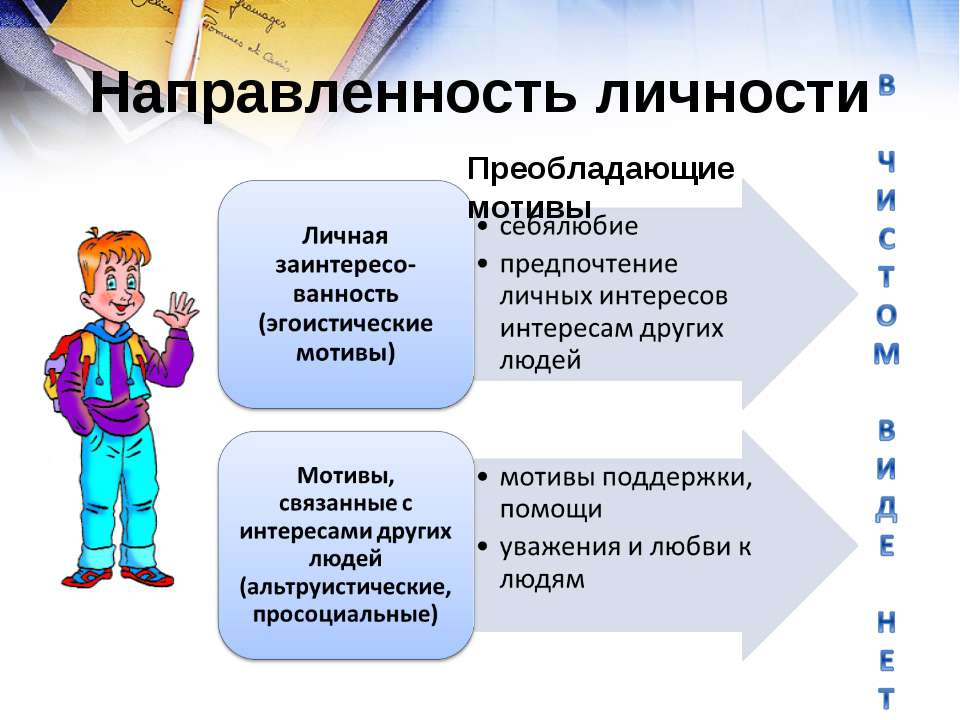 Направленность личности. реферат. психология. 2012-12-11
