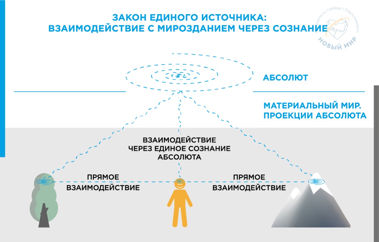 Единый источник. Законы мироздания распечатать.