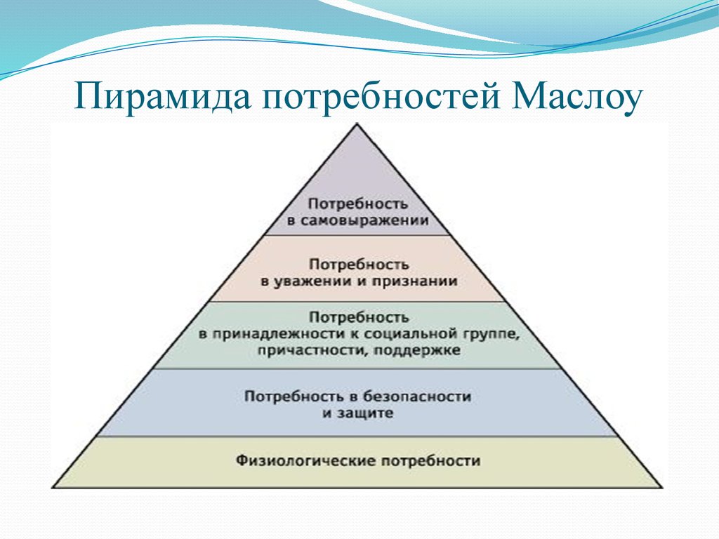 Пирамида потребностей маслоу. применение в жизни и маркетинге | unisender