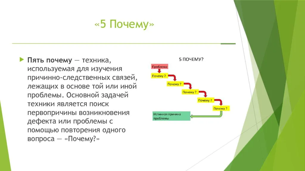 Цепочка вопросов почему