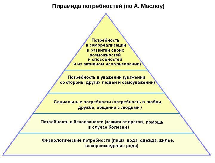 Пиковые переживания: самореализация, самоактуализация личности: vikent.ru