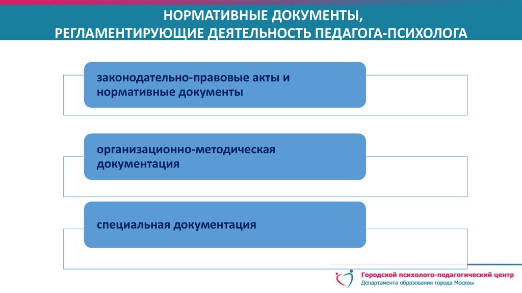 Этический кодекс психолога российского психологического общества