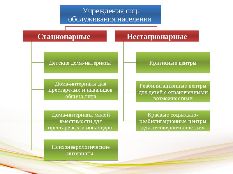 Социальная помощь семьям в россии