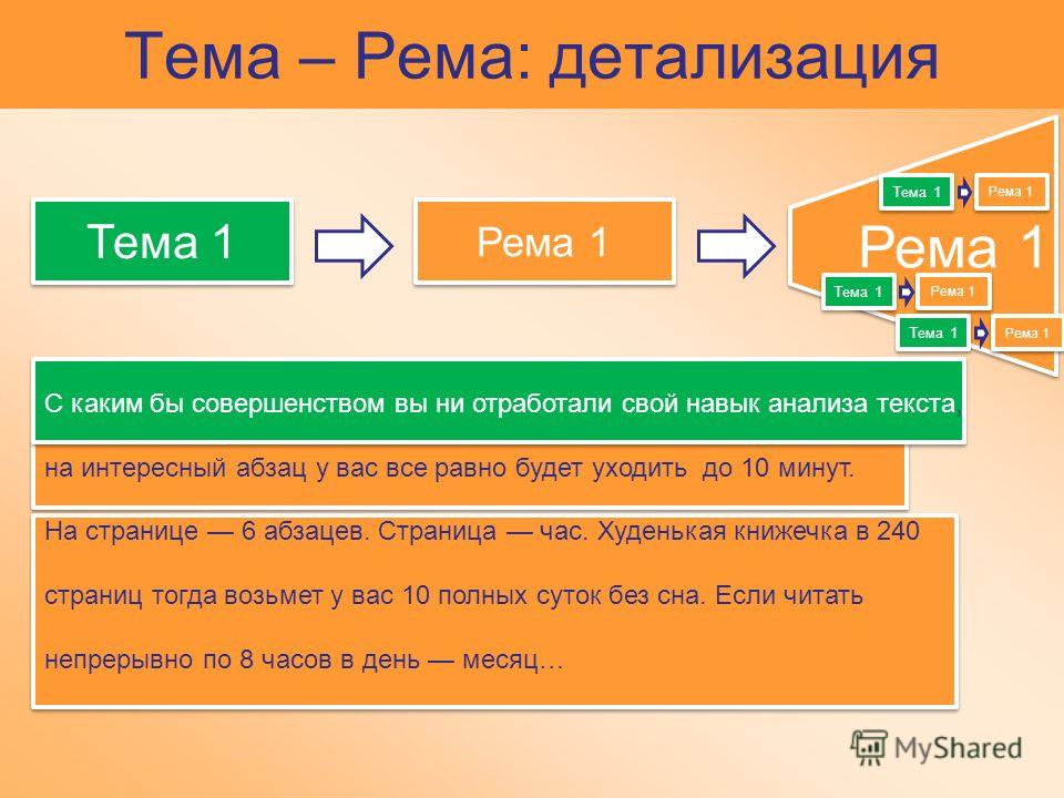 Тема примеры. Тема и Рема. Тема и Рема в предложении. Примеры темы и Ремы. Тема Рема в английском.