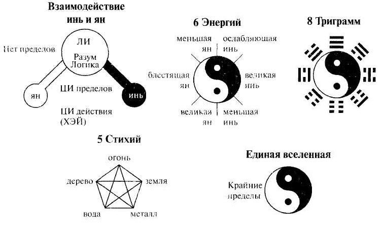 Инь ян: значение символа, что означает знак, мужское и женское