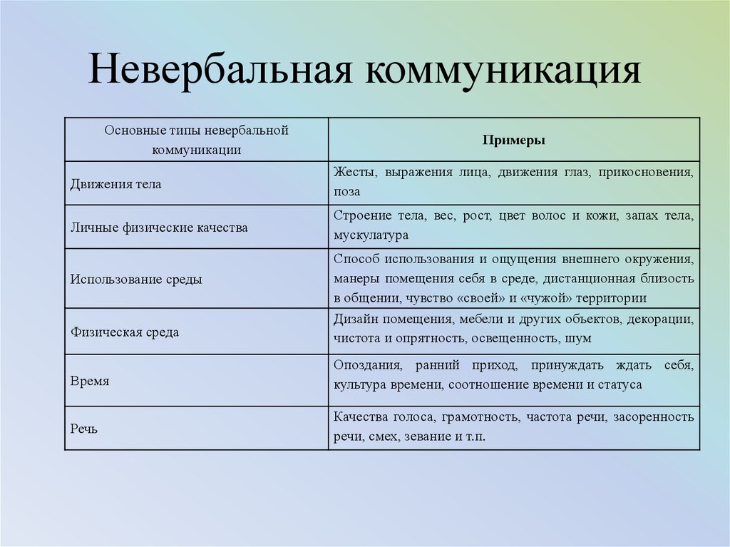 Нлп-практик:: невербальная коммуникация - trenings.ru: всё о нлп