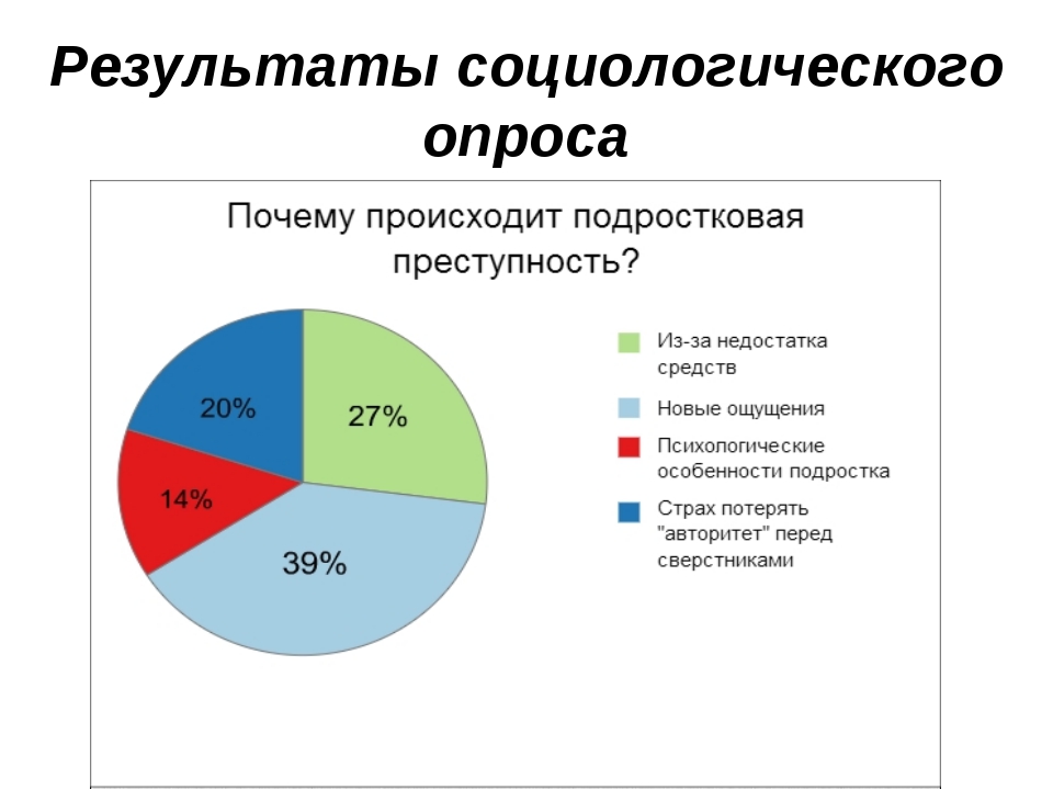 Социологический анализ проблем