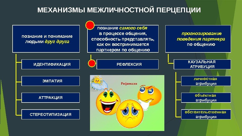 Что такое мотивация? цели, методы и примеры мотивации :: businessman.ru