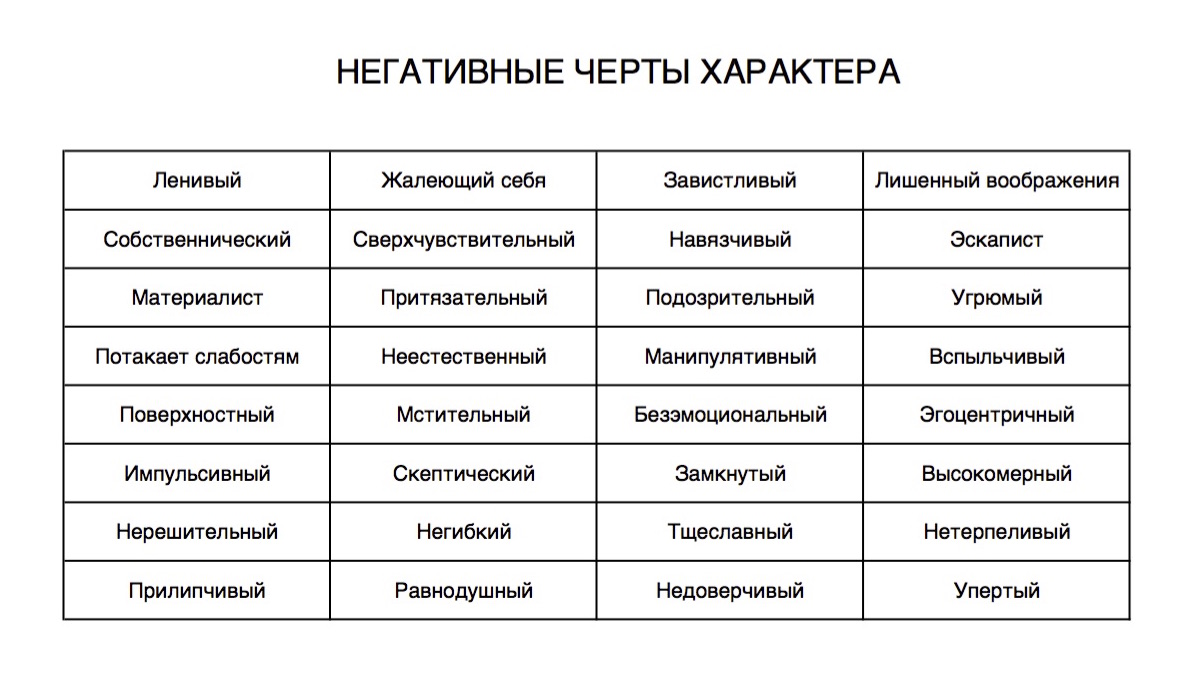 Типы темпераментов и их основные психологические характеристики - сравнительная таблица видов характеров человека и что они характеризуют в психологии