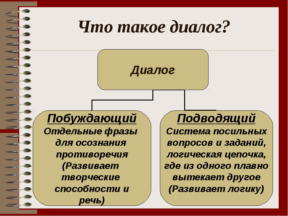 Проект формы речи монолог и диалог