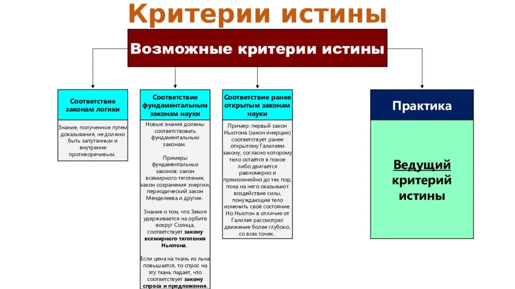 Значение слова «знание» в 10 онлайн словарях даль, ожегов, ефремова и др. - glosum.ru