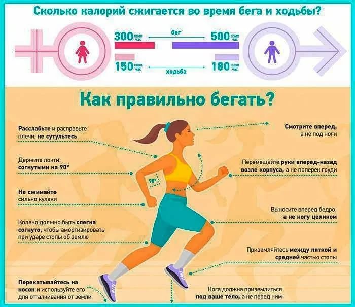 Польза бега: как бег влияет на здоровье человека