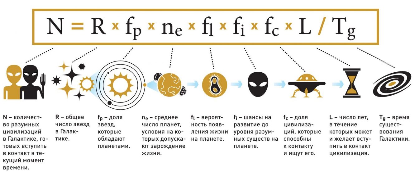 Презентация дайте планете шанс на английском