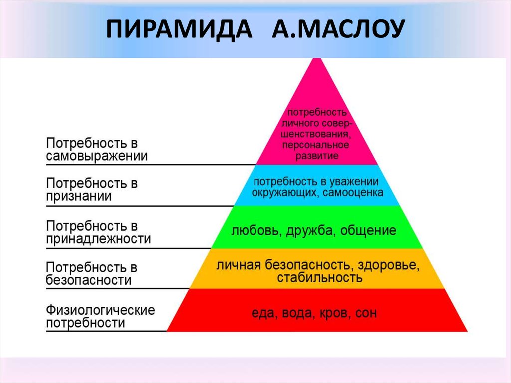 Пирамида потребностей маслоу: теория и практическое применение – impulsion.ru