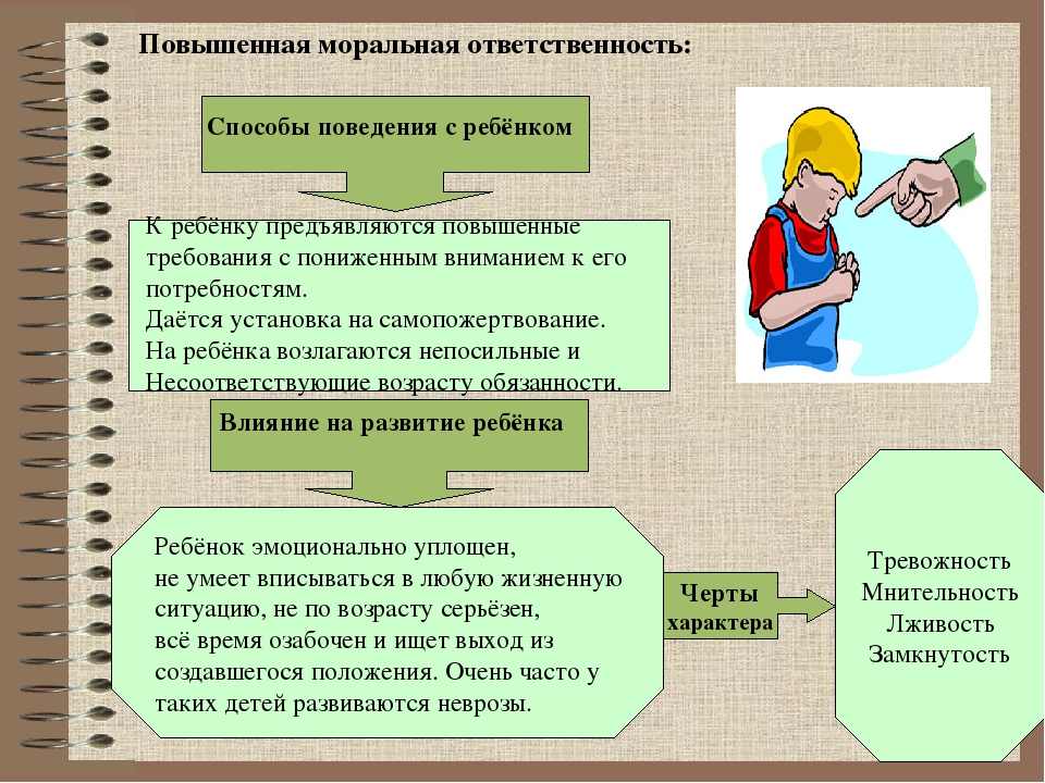 Сочинение на тему «ответственность». что такое ответственность? примеры :: syl.ru