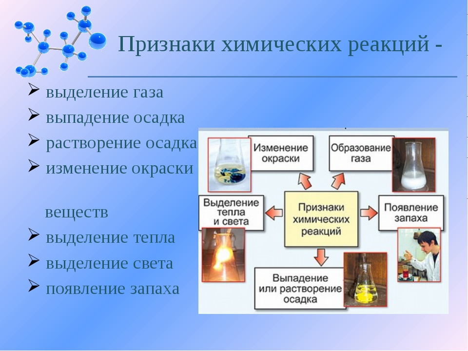 Классификация химических реакций | chemege.ru