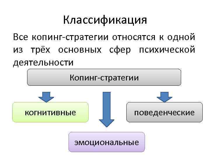 Копинг-стратегии, или как человек справляется со стрессом