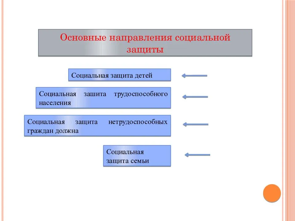 Социальная защита населения, ее формы и виды в россии, категории граждан, подлежащих социальной защите