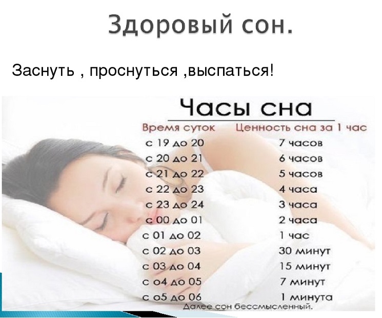 Фазы и стадии сна человека: быстрый, медленный, глубокий, их продолжительность, отличия, характеристика