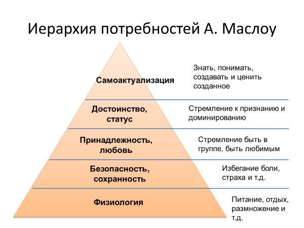 Пирамида потребностей маслоу в психологии - в основе рисунка лежат 7 базовых уровней нужд человека: описание ступеней, примеры человеческих желаний