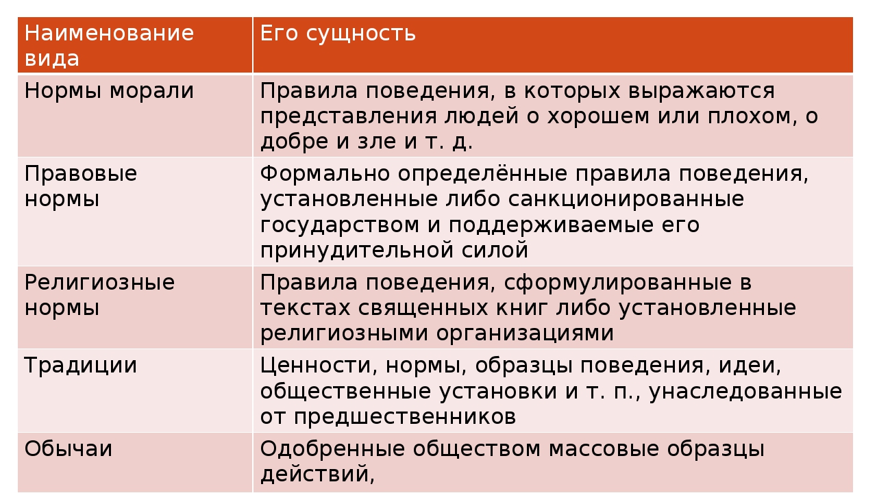 Сложный план мораль в системе социальных норм