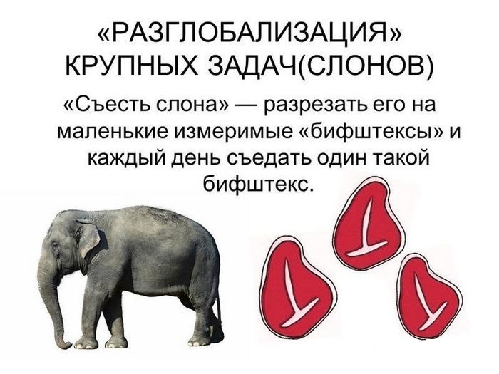 Как съесть слона: способы детализации большого текста
