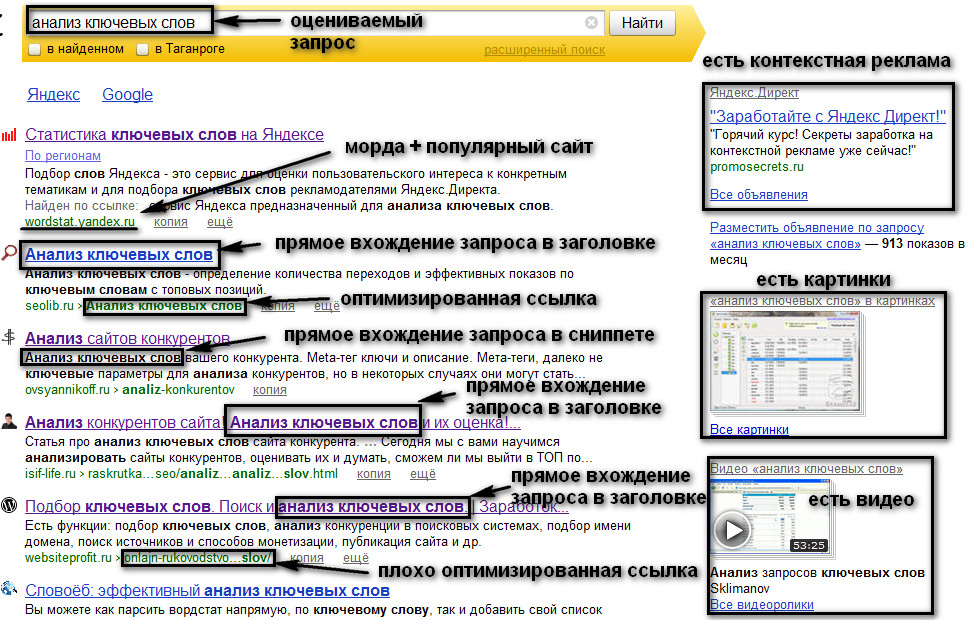 Как найти человека по тегу