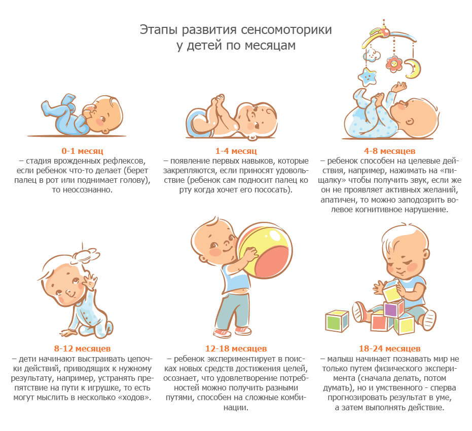Оценка здоровья физического развития детей разного возраста.