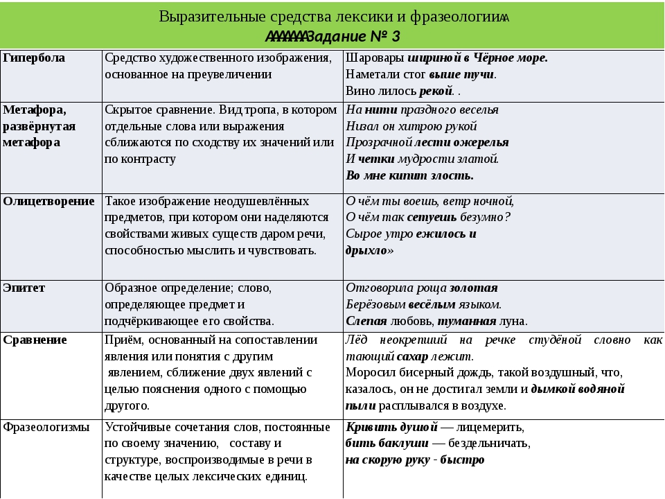 Какие бывают средства выразительности в русском языке (таблица с примерами)