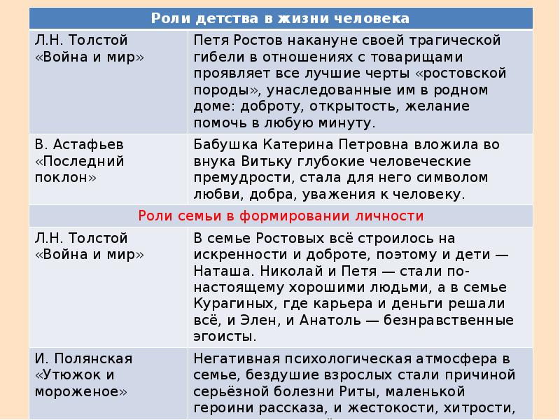 Достижение цели: способы, ошибки и мотивирующие книги